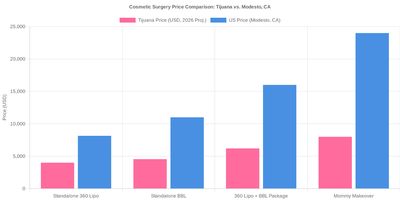 Medical tourism illustration 2