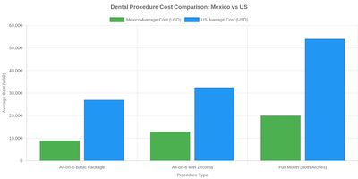 Medical tourism illustration 2