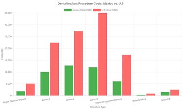 Medical tourism illustration 2