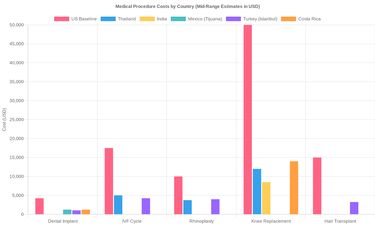 Medical tourism illustration 1