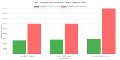 Medical tourism illustration 2