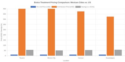 Medical tourism illustration 2
