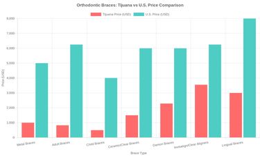Medical tourism illustration 2