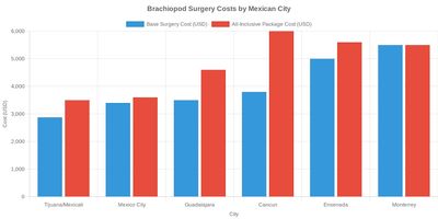 Medical tourism illustration 2