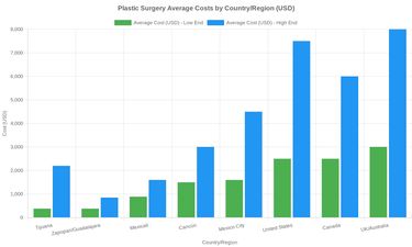 Medical tourism illustration 2