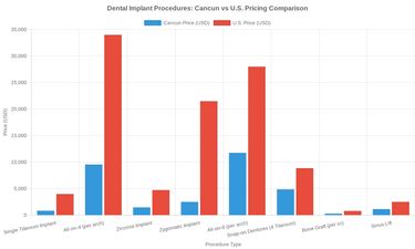Medical tourism illustration 2
