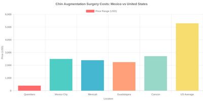 Medical tourism illustration 2