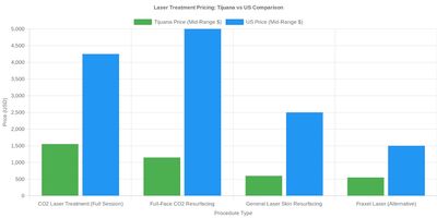 Medical tourism illustration 2