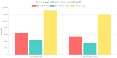Medical tourism illustration 2