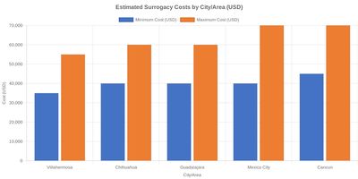 Medical tourism illustration 2