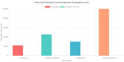 Medical tourism illustration 2