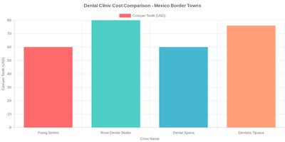 Medical tourism illustration 2