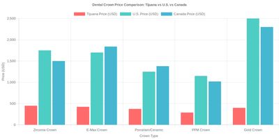 Medical tourism illustration 2