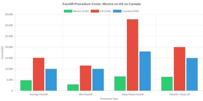 Medical tourism illustration 2