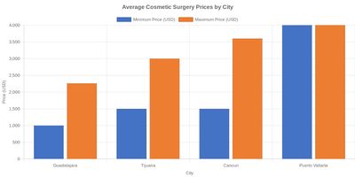 Medical tourism illustration 2