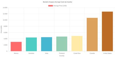 Medical tourism illustration 2