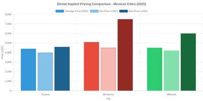 Medical tourism illustration 2