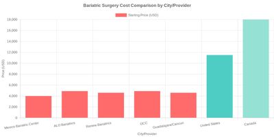Medical tourism illustration 2