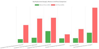 Medical tourism illustration 2