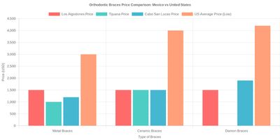 Medical tourism illustration 2