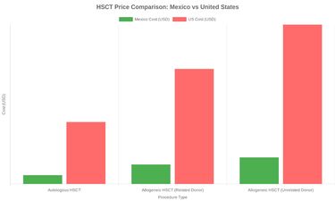 Medical tourism illustration 2