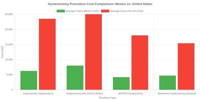 Medical tourism illustration 2