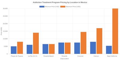 Medical tourism illustration 2