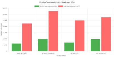 Medical tourism illustration 2