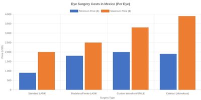 Medical tourism illustration 2