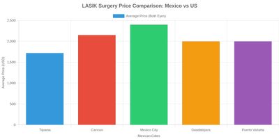Medical tourism illustration 2
