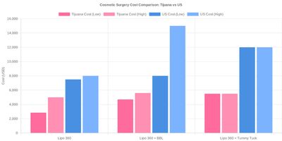 Medical tourism illustration 2