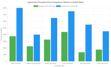 Medical tourism illustration 2