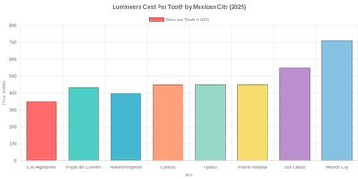 Medical tourism illustration 2