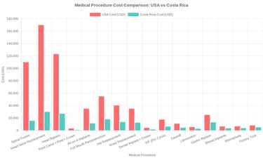 Medical tourism illustration 2