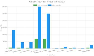 Medical tourism illustration 3