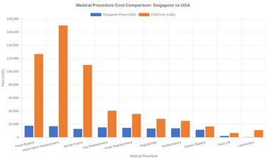 Medical tourism illustration 2