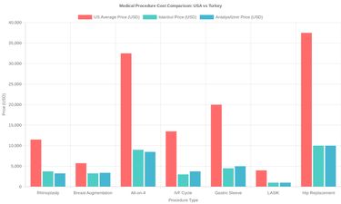 Medical tourism illustration 1