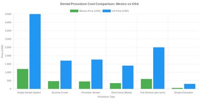 Medical tourism illustration 2