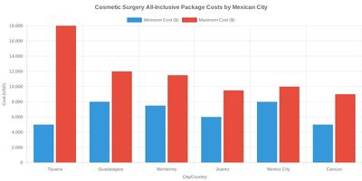 Medical tourism illustration 2