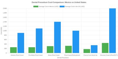 Medical tourism illustration 2