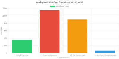 Medical tourism illustration 2
