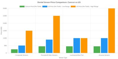Medical tourism illustration 2
