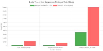 Medical tourism illustration 2